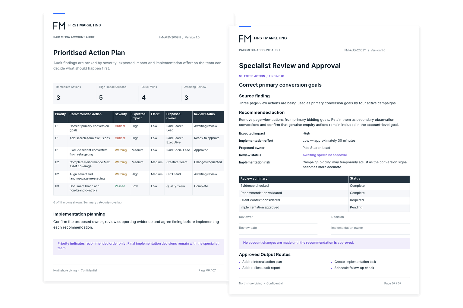 digital marketing audit automations