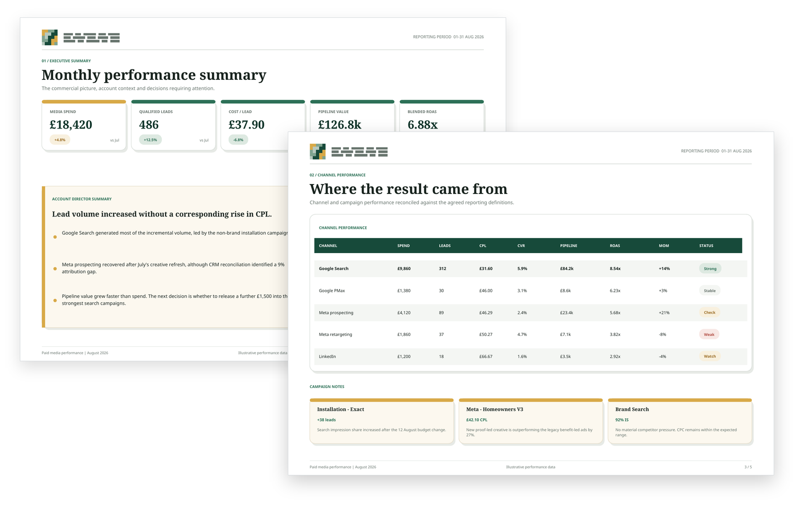automated-report-stack-performance-detail