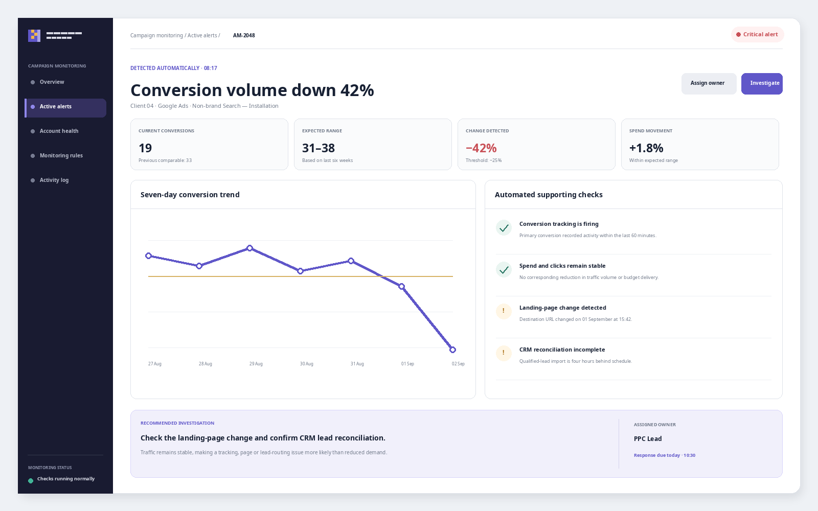 campaign monitoring alert system