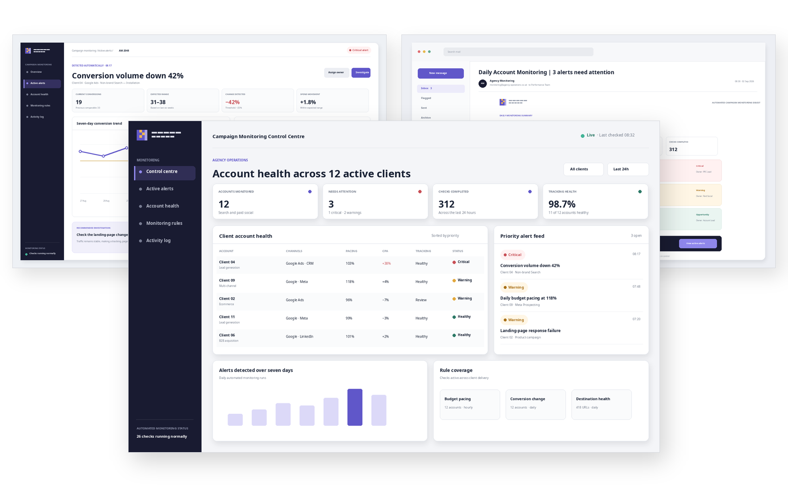automated campaign monitoring for digital marketing