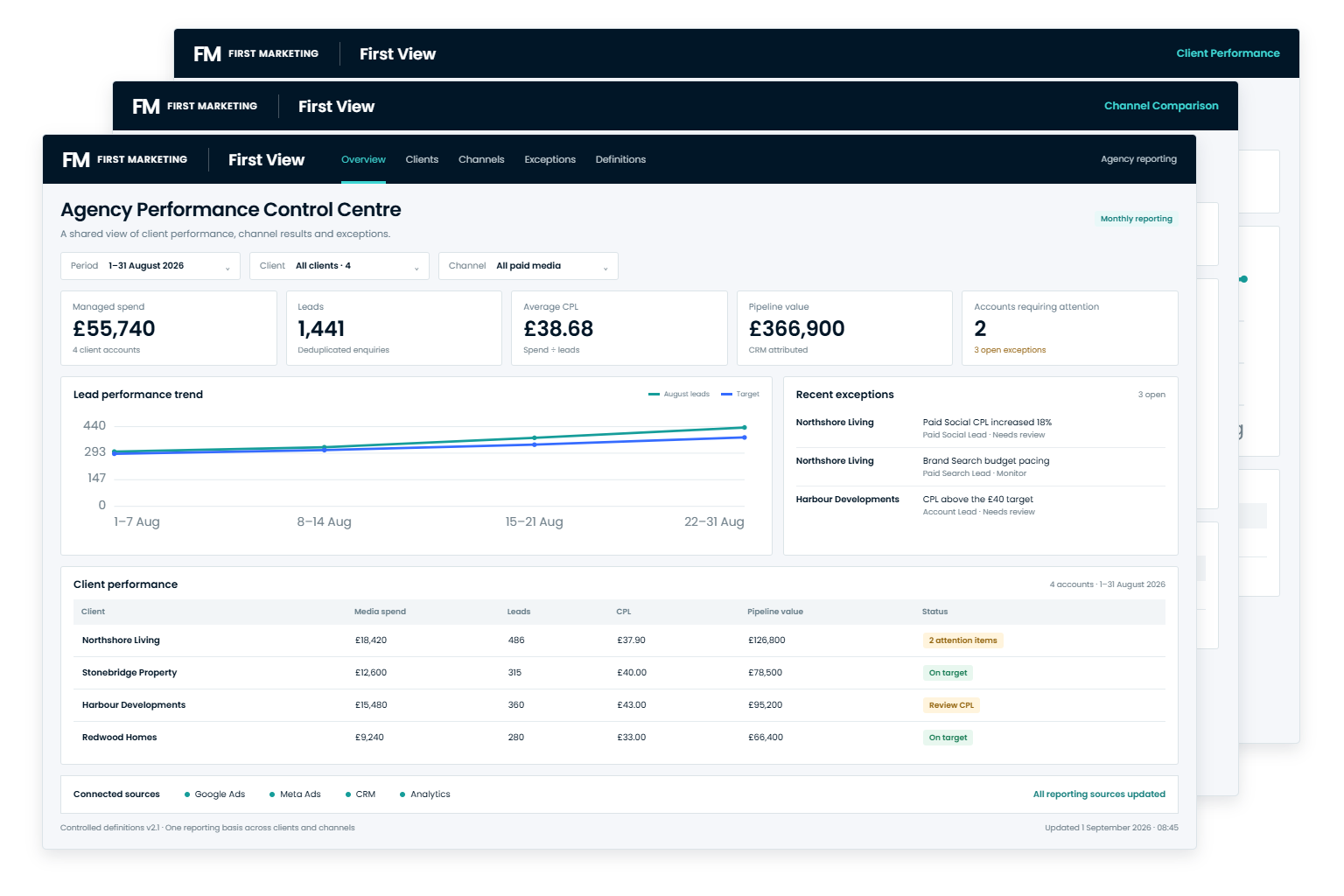 automated custom reporting