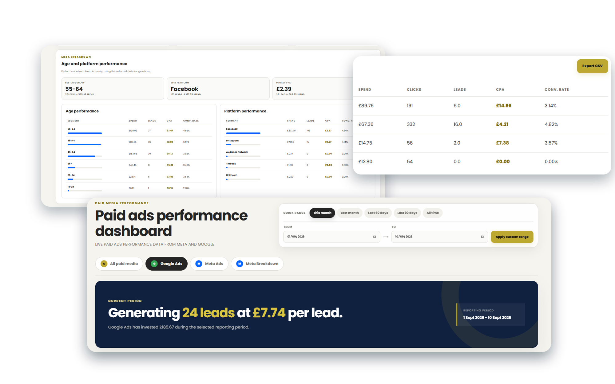 agency reporting dashboards
