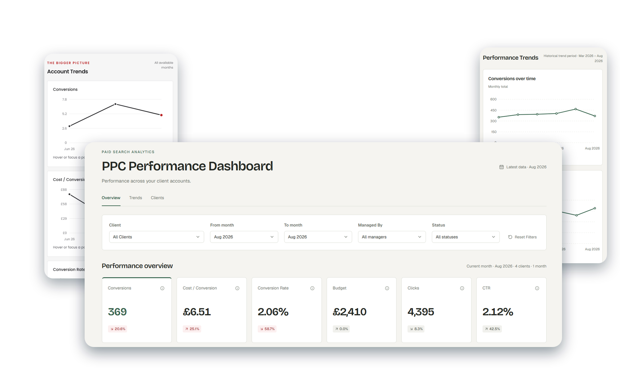 customised automated agency dashboards