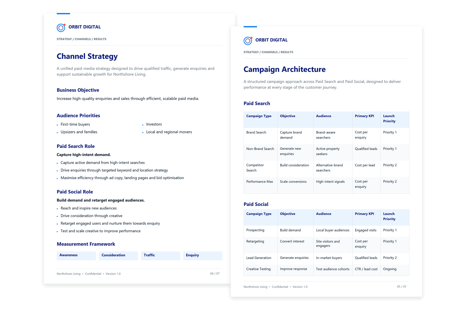 agency proposal automation output