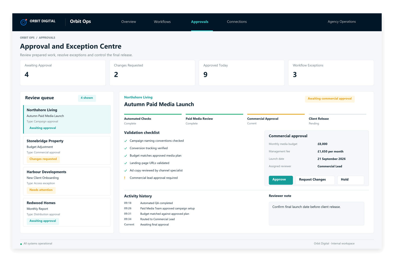 workflow approval control