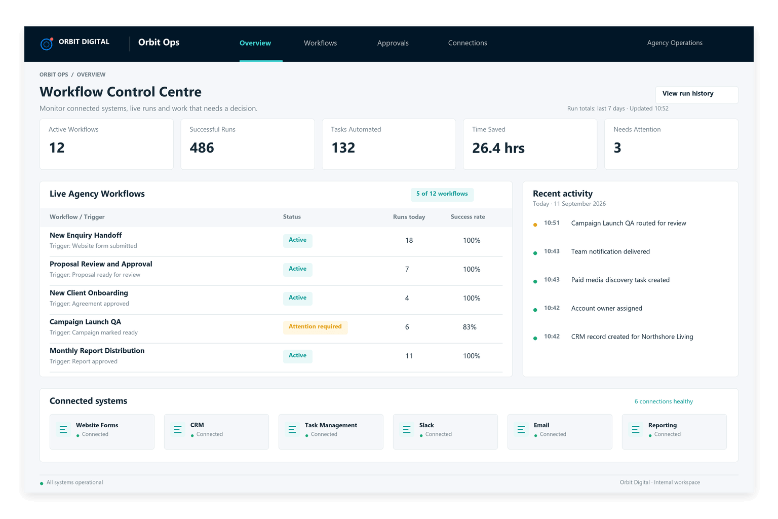 agency workflow automation