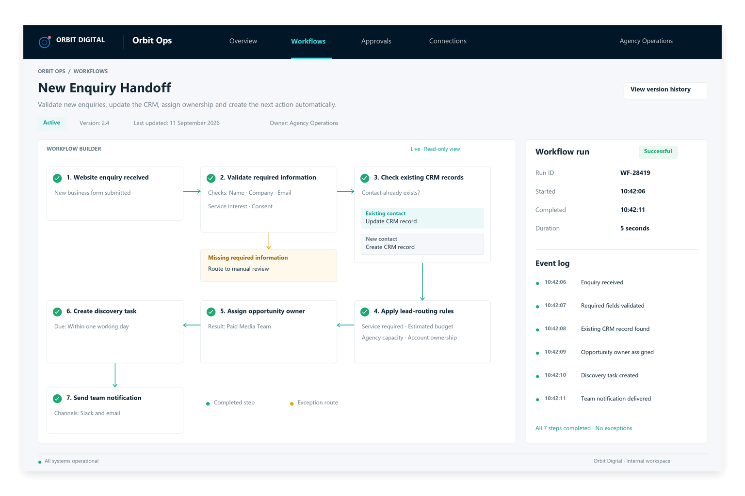 workflow lead handoff